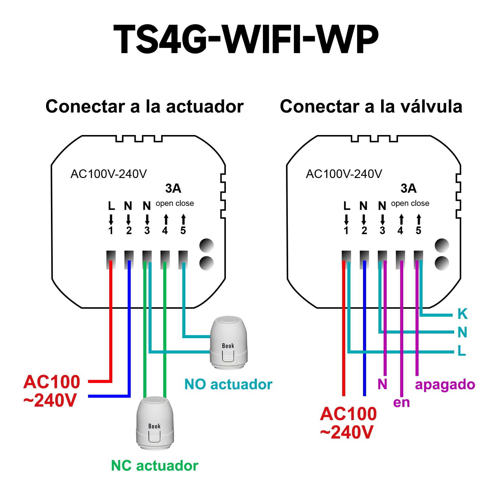 Termostato WiFi de Calefacción por Agua,Tuya Termostatos de Ambiente Digitales Programables Inteligentes con Pantalla Táctil para Calefacción por Suelo Radiante Compatibles con Alexa,Google 3A TS4G