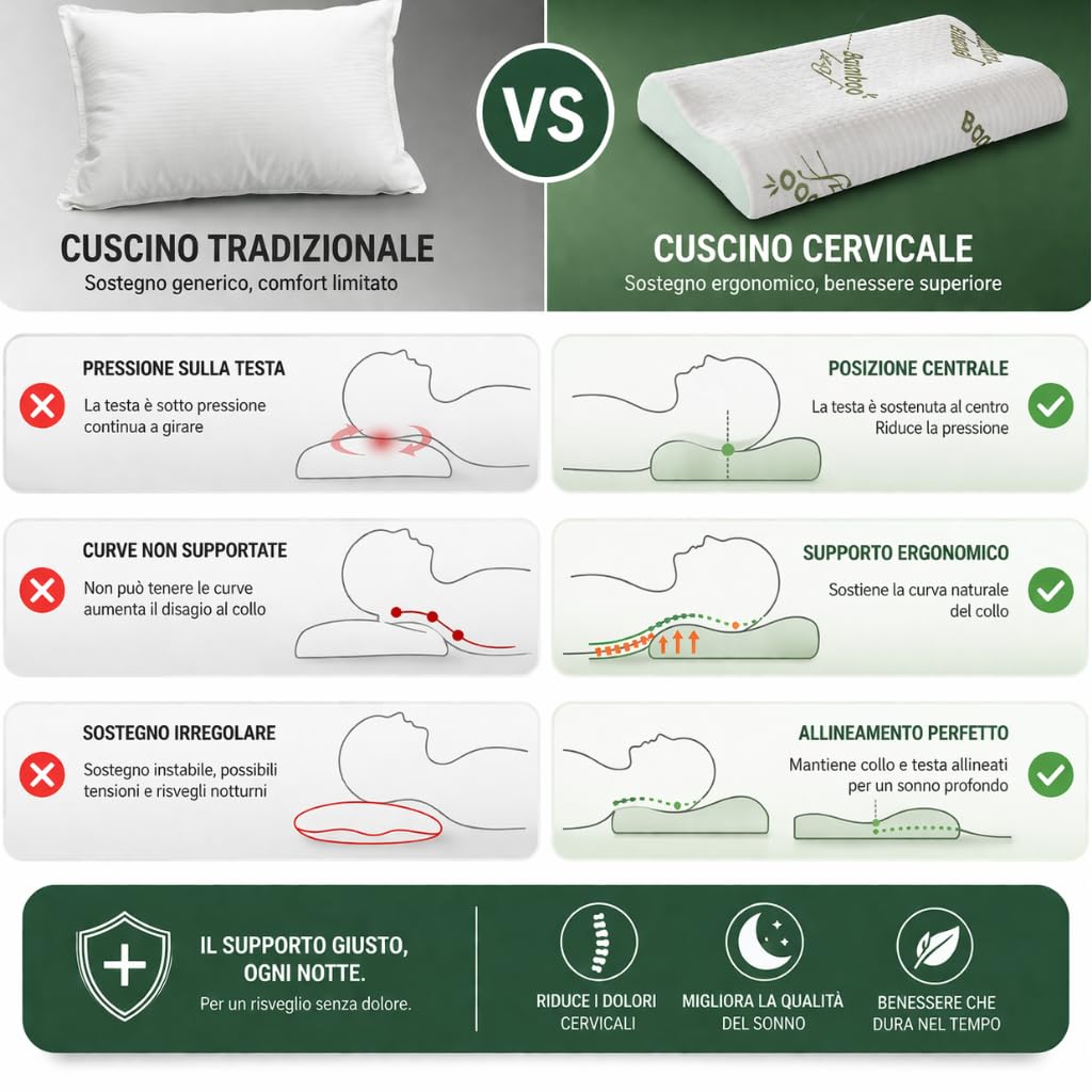 LOTAMI Cuscino Cervicale Ortopedico Memory Foam – Dispositivo Medico Classe 1 – Guanciale Ergonomico Doppia Onda per Dolore a Collo e Spalle, Traspirante e Anallergico