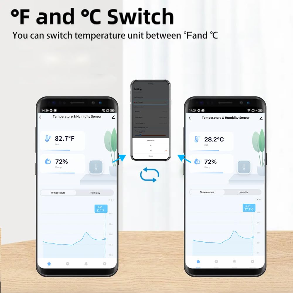 Mengshen Confezione da 2 sensori di umidità WiFi intelligenti per monitor della temperatura interna con avviso di notifica compatibili per Alexa Google Home Nursery Basement