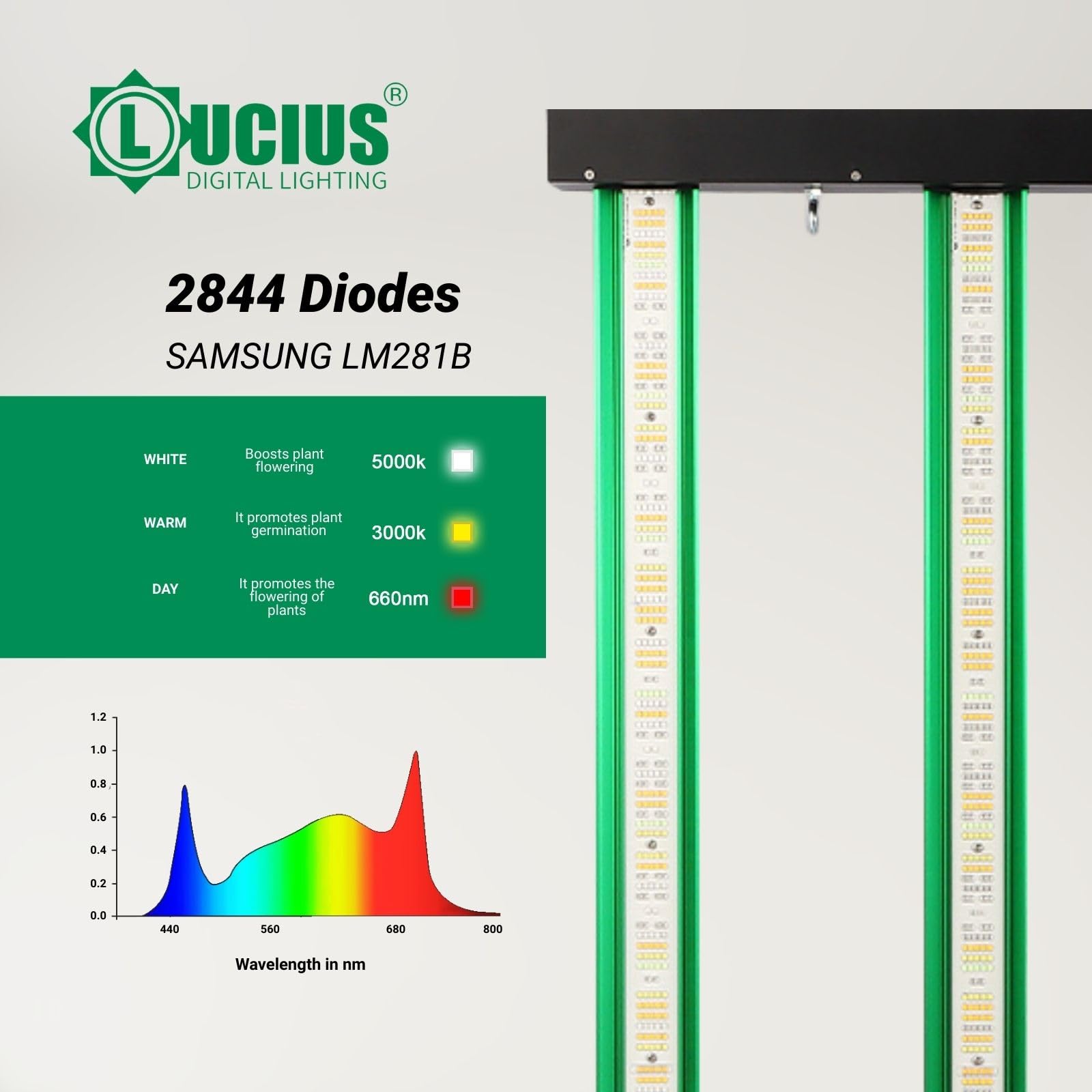 LUCIUS - Lámpara LED de 630W 2.9 Master Control - Cultivo espectro completo Crecimiento/Floración, UV IR, Función Anochecer/Amanecer, Regulable, Invernaderos y plantas interior, hortalizas y flores