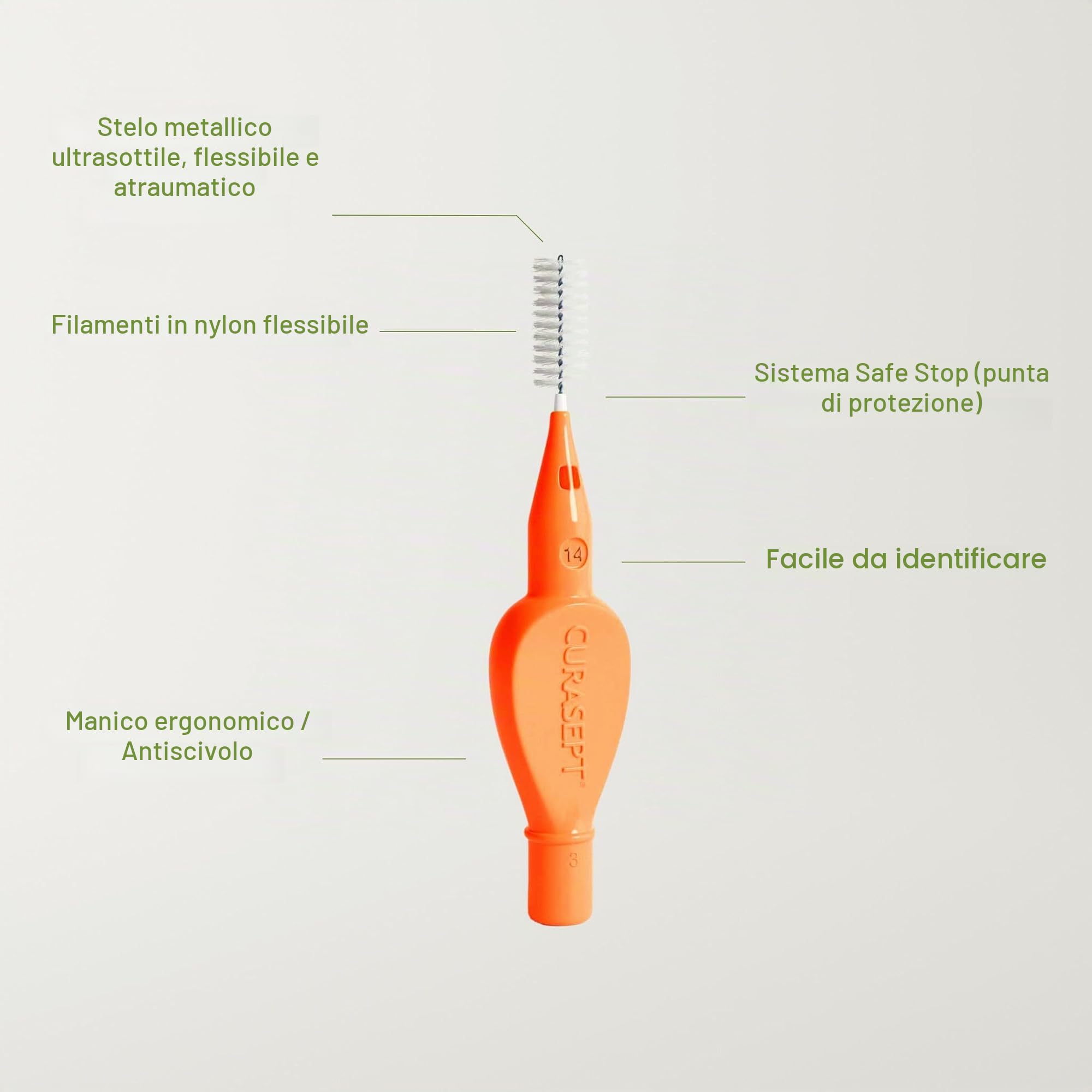 CURASEPT Scovolini Dentali Originali | Spazzolini interdentali Proxi T14 (filo 1,4 mm) | Pulizia Profonda della Placca | Setole Nylon Ultra-flesse, Manico Ergonomico | 6 pz x confezione