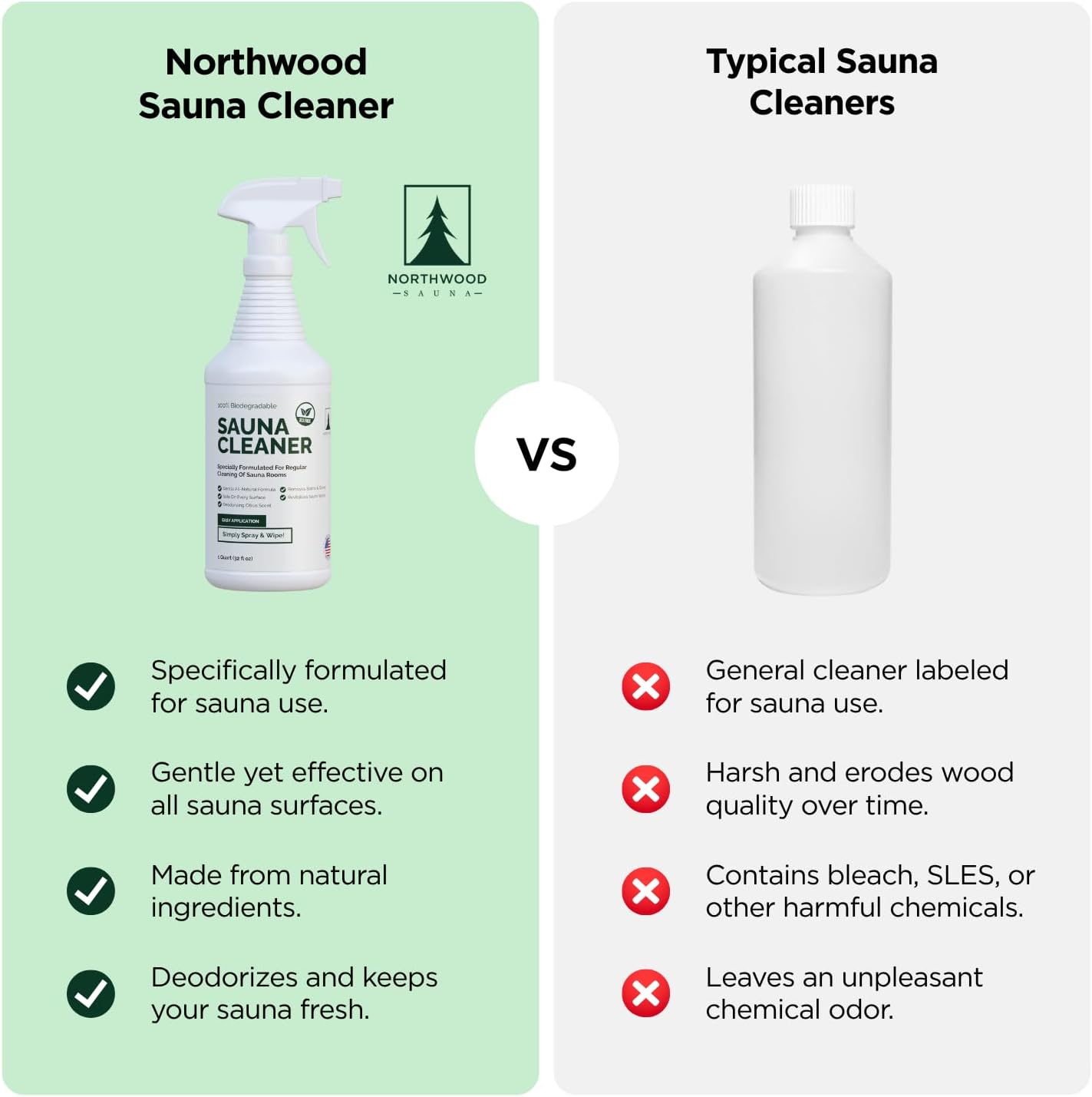 Northwood Sauna - Sauna Cleaner - Natural Wood Cleaner & Deodorizer - Ready-to-Use Spray - 1 Quart (32 Fl Oz)