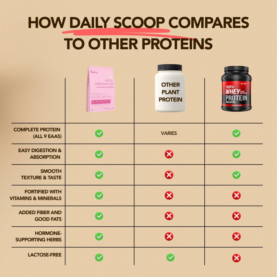 Daily Scoop Plant Protein for Women, 25 g Vegan Protein with Vitamins & Herbs, Marshmallow Flavor, 500 g (Pack of 1) — Amazon image 5