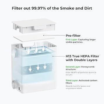 xTool Desktop Smoke Purifier for M2, F2, F1, M1 Ultra, Fume Extractor with 3-layer filtration, Hepa Portable Smoke Purifier for Laser Engraver