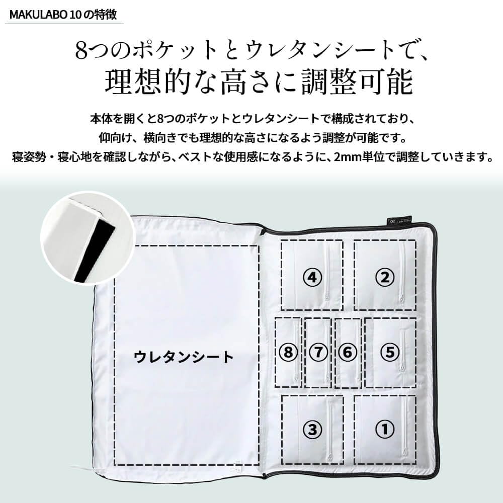 Amazon｜昭和西川 まくらぼ オーダーメイド枕ギフト券「MAKULABO 10