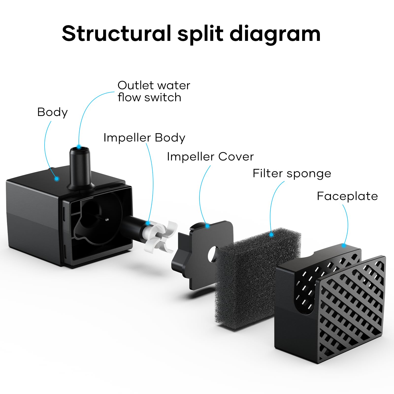 Water Pump Replacement for LESOTC 11L/3Gallon Stainless Steel Dog Water Fountain,Ultra Quite Water Pump for Dog Water Dispenser for Large Dogs Water Drinking Bowl Fountain for Pet, Easy to Clean,Black - image 6