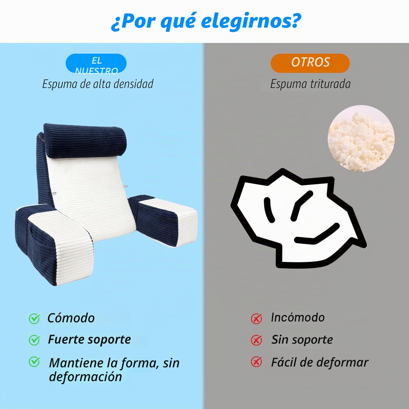 Almohada de Lectura, Cojín Lectura Cama para Sentarse, Cojín para Cama con Respaldo y Reposabrazos Ajustables, Almohada Sofá, Adecuado para Leer/Jugar/Relajarse, Azul & Blanco