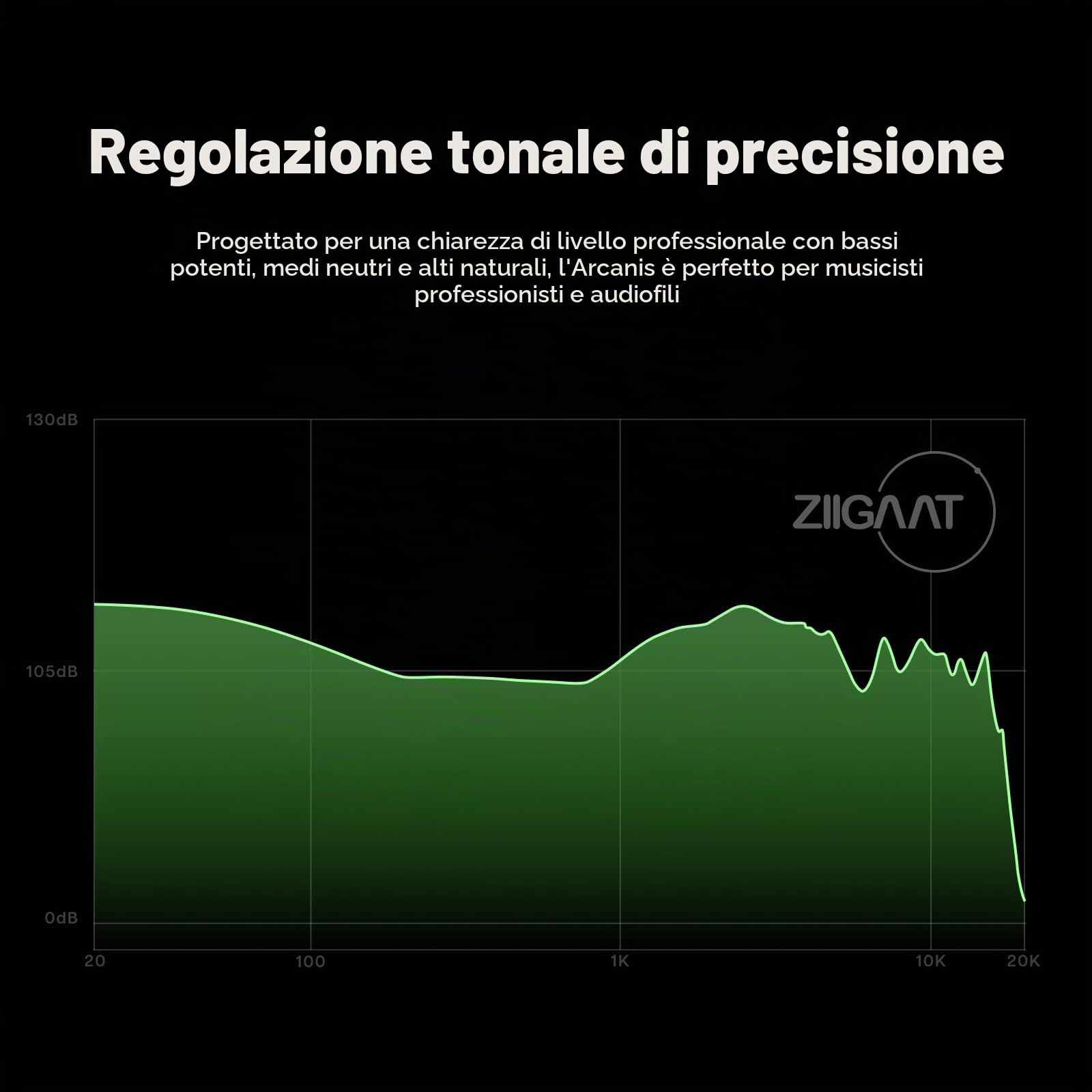 Linsoul ZiiGaat Arcanis In Ear Monitor, Cuffie IEM Ibride Professionali 2DD+5BA, Cuffie da Gaming, Cuffie HiFi con Cavo Staccabile per Musicisti Audiofili
