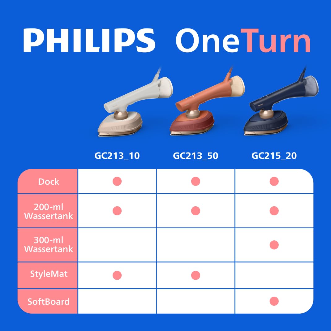 Philips OneTurn, 2-in-1 Bügeleisen & Steamer mit drehbarem Kopf, Einfach losbügeln – kein Brett, 45 g/min Dauerdampf, Energieeffizient 1800 W, Weiß (GC213/10)