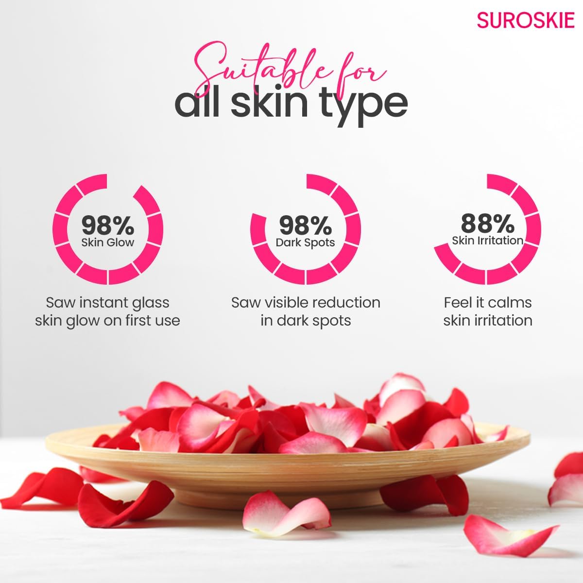 Suroskie Roses Glass Skin Mist 100Ml | 2 in 1 Face Toner + Makeup Setting Spray | Rose Water for Face with Aloe Vera & Lotus | Toner for Glowing & Hydrating Skin | All Skin Types | for Men & Women