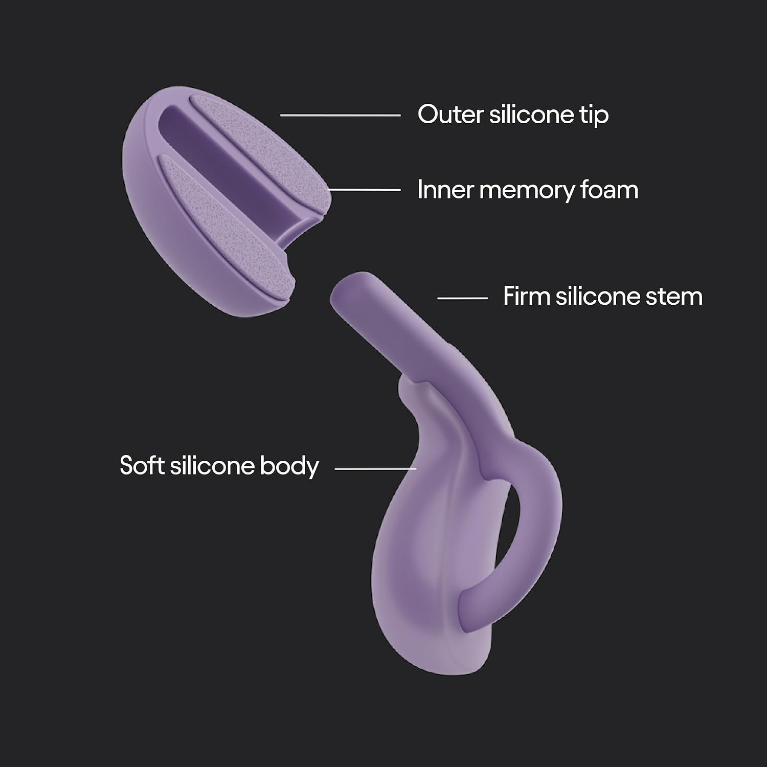 Product Variant View