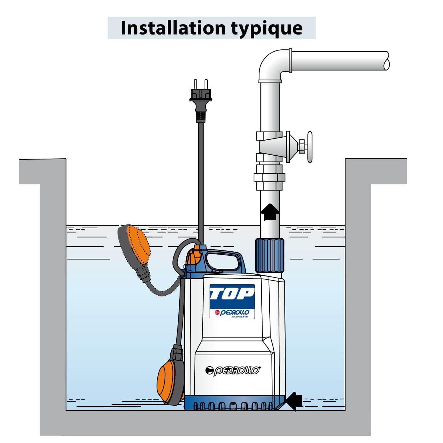 Pedrollo Top 3 Pompa di Sollevamento Acqua Pioggia Galleggiante Integrato 220v 9.6 M3/h 0.55 Kw