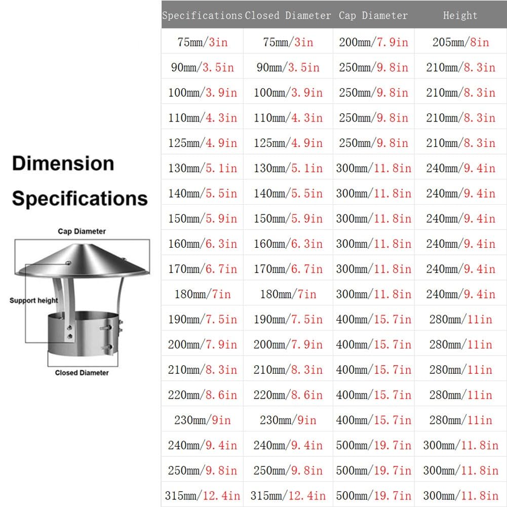 Tapa de Chimenea de Acero Inoxidable para Conducto de Estufa Exterior, Resistente a la Intemperie, Ventilación para Tejado, para Chalés y Viviendas(18 cm/7 inches)