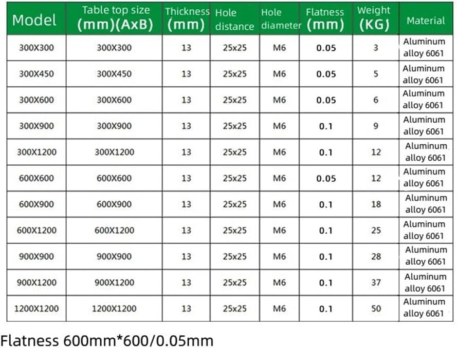Experimental Fixed Flat Plate Porous Aluminum Plate for Optical Platforms - Durable Anodized Aluminum Workbench Tool(450x450x13mm)