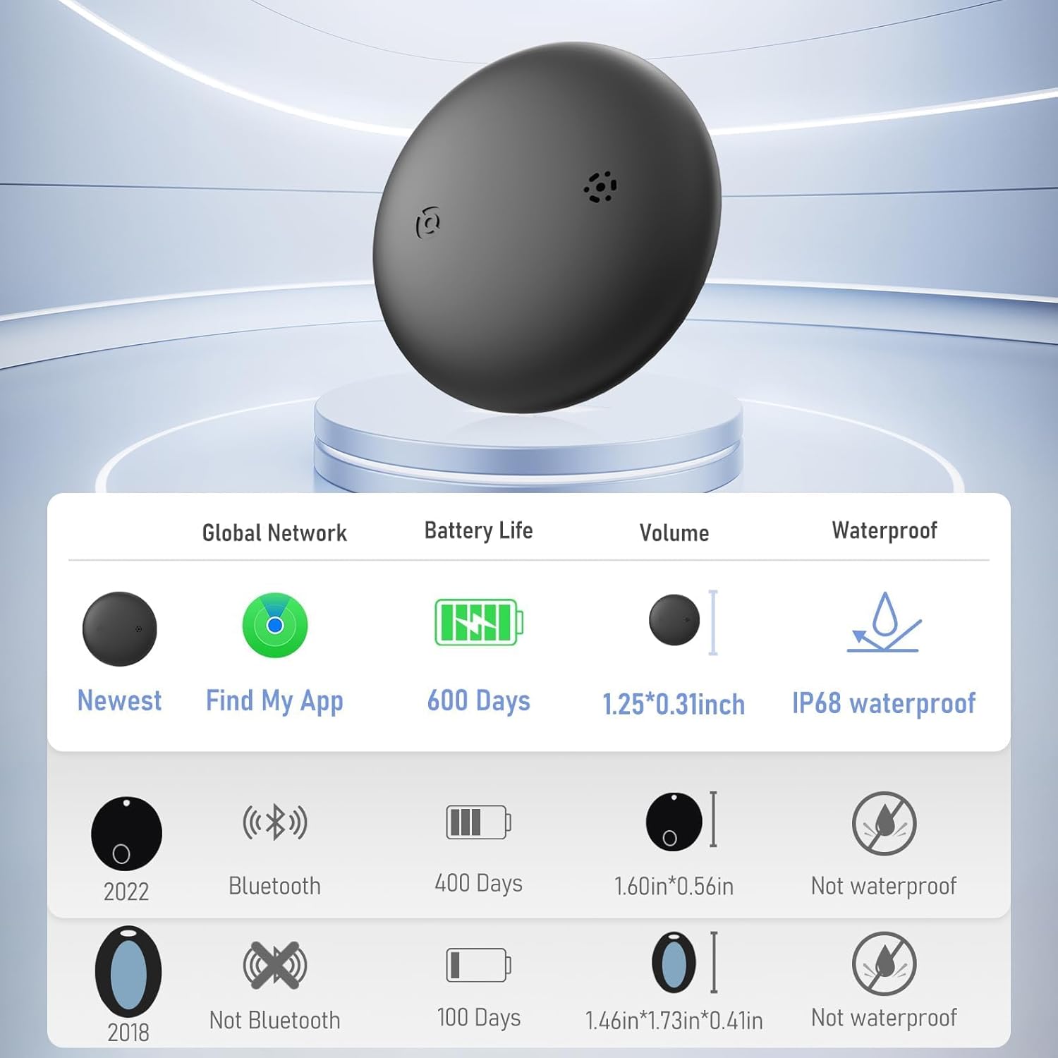 Air Tracker Tag Alternative (iOS Only) - Smart Bluetooth Tracker, Item Finder Works with Apple Find My App, IP68 Waterproof Trakcer Tag Locator for Keys, Luggage, Backpack, Wallet (1 Pack)