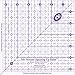 Marti Michell My Favorite Squaring Up Ruler, 6-1/2 by 6-1/2-Inch