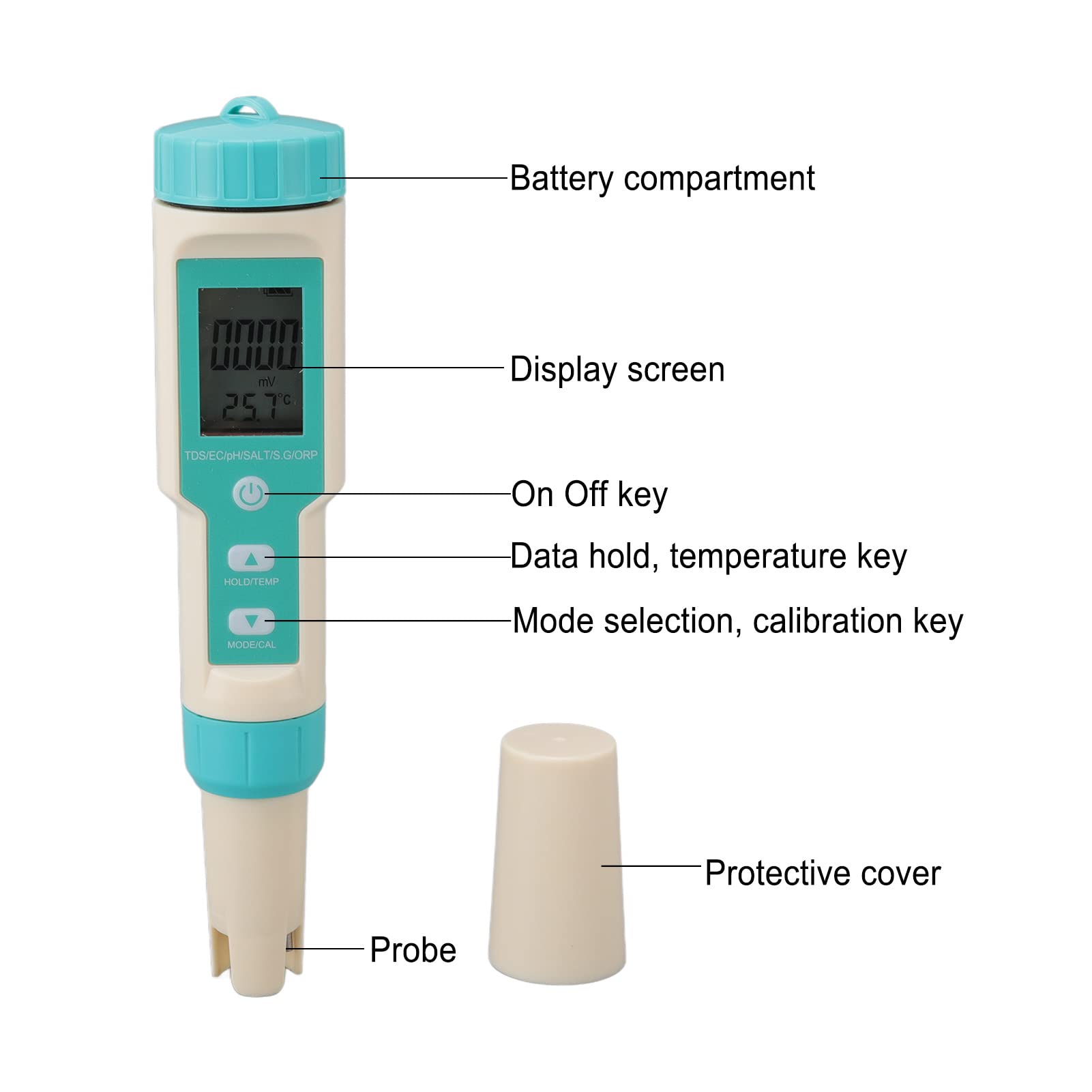 Water Quality Tester, ORP PH TDS TEMP EC Salinity SG 7 in 1, Accurate LCD Digital Water Meter Pen with Detection Powder, for Drinking Water, Aquariums
