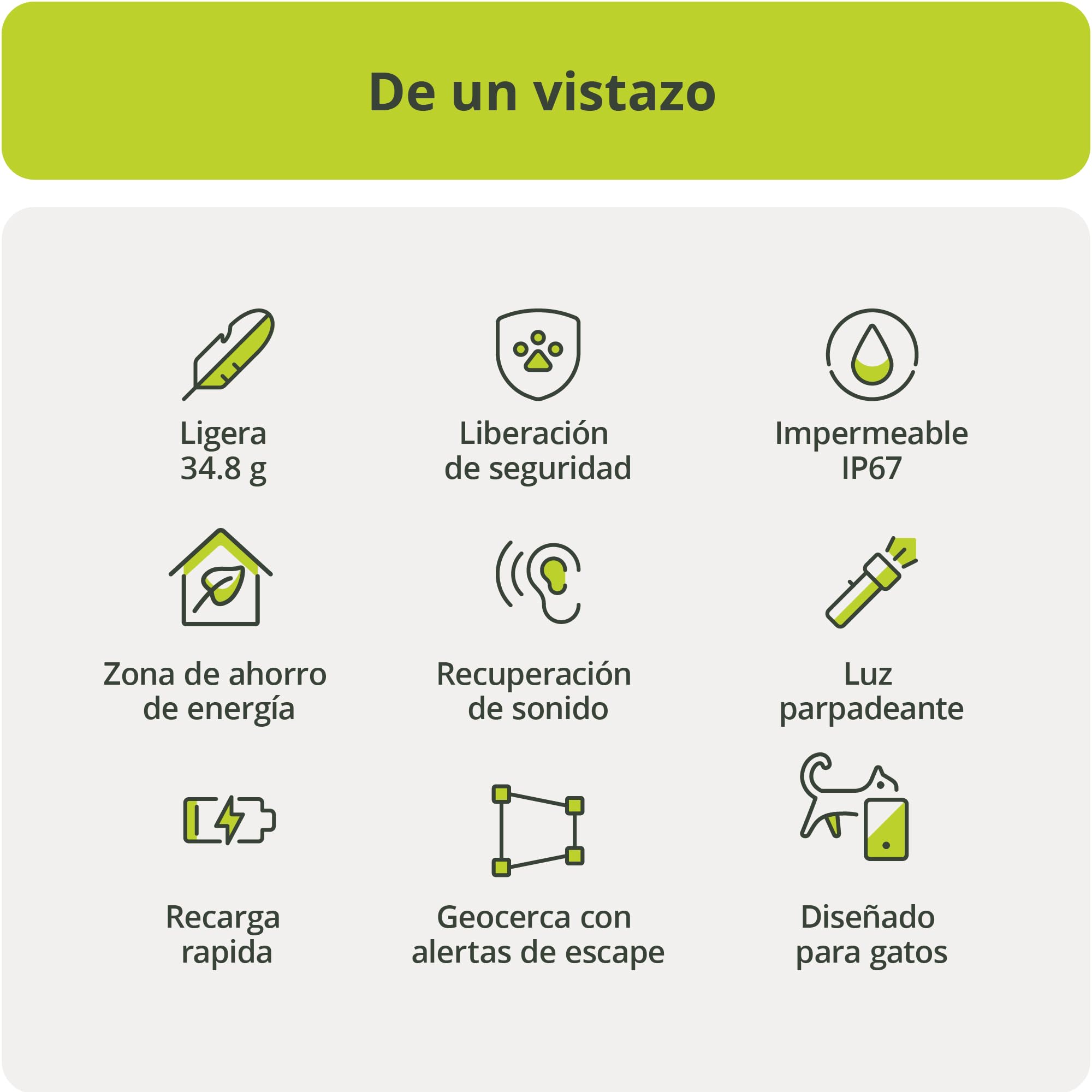 Kippy Cat V2 - Collar GPS para Gatos - Localizador y Rastreador de Salud y Actividad con Sistema Antiestrangulamiento - CREA Límites Virtuales