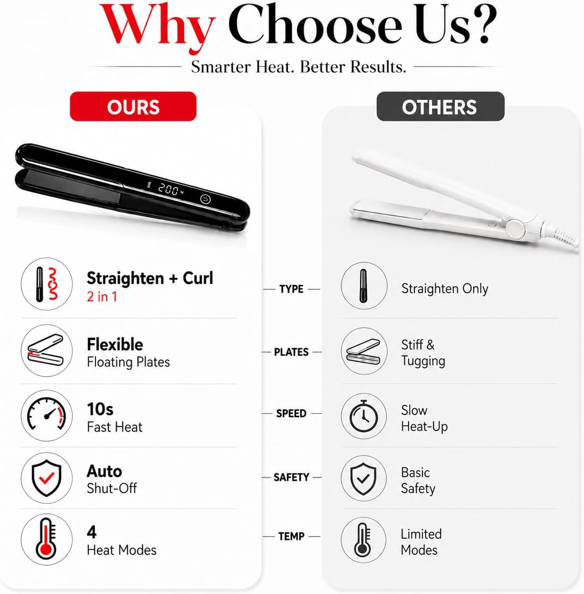 Cordless Hair Straightener Curler 2 in 1, Mini Portable Ceramic Flat Iron, 10s Fast Heating, 4500mAh & USB-C Rechargeable Travel Hair Styler with LCD Display, 4 Temp Settings & Pouch, Black