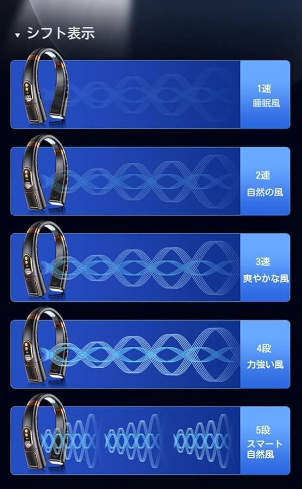 ❤️ネッククーラー　ポータブル Amazon | 【夏 革新的ネッククーラー】首掛け扇風機・クーラー・ファン