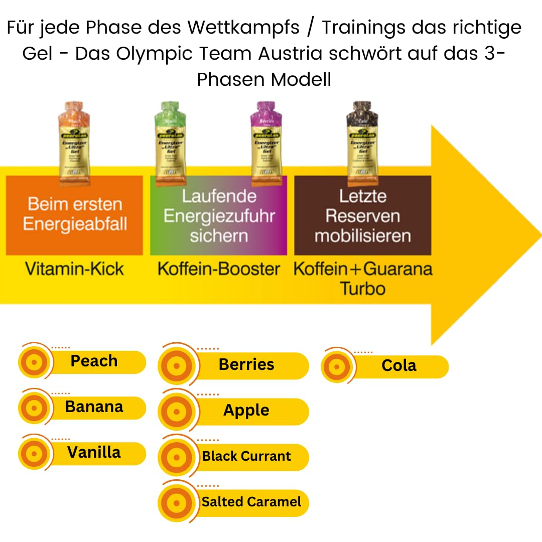 Peeroton Energizer Ultra Gel Peach- Isotonic Energy Gel für maximale Ausdauer mit 26.5 g Kohlenhydraten