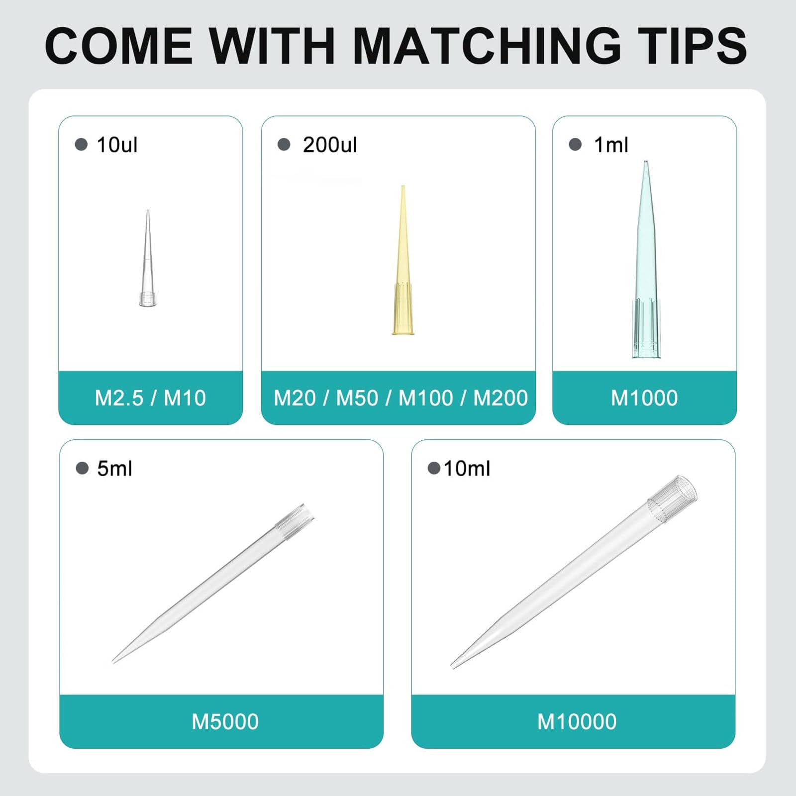 Micropipetta Digitale (0.1 μl-10 ml), Pipetta Monocanale, Alta Precisione/Senza Residui, per Laboratorio, Biologia, Fornita con Una Confezione di Puntali per Pipetta,10~100μl