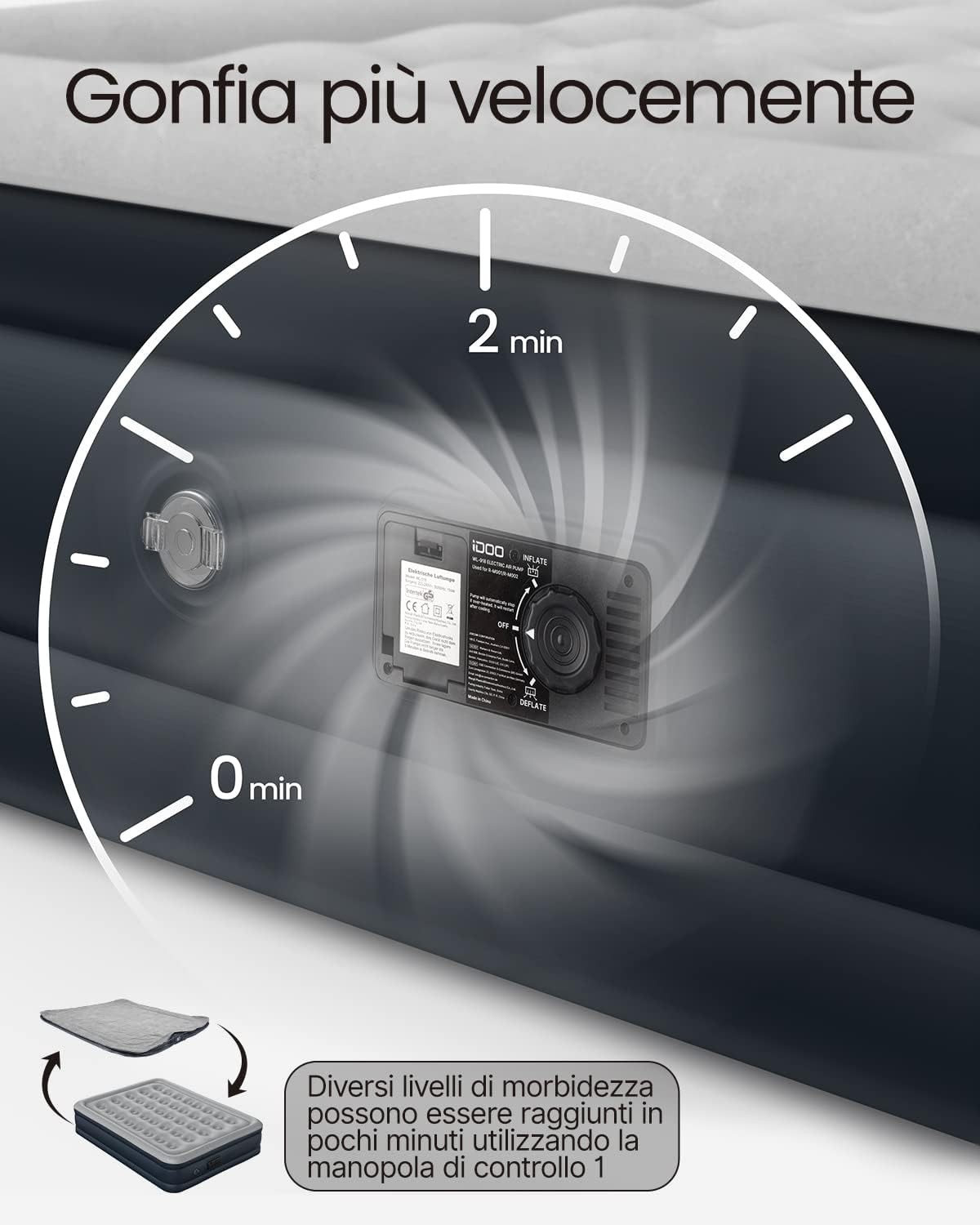 Diagram showing the iDOO air mattress inflating rapidly, reaching full inflation in approximately 2 minutes.