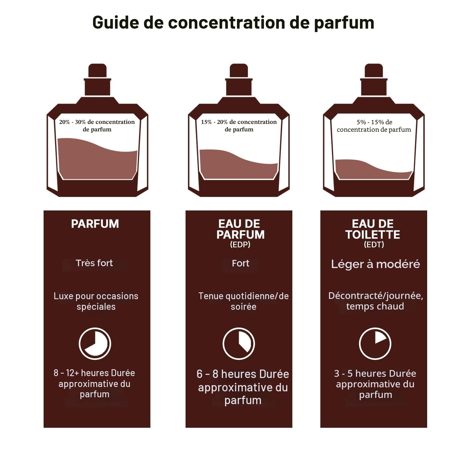 Lattafa Cookie Crave Eau de Parfum, Collection Give Me Gourmand, Parfum Cookie Vanille, Beurre de Cacao et Notes de Sucre, Forme Vaporisateur, Parfum Mixte 75ml
