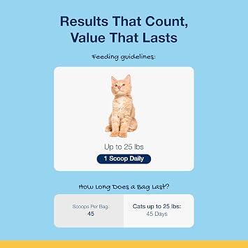 ProDen PlaqueOff Scoopables: Salmon-Flavored Dental Bites for Cats - Natural Kelp Formula for Plaque & Tartar Control, Freshens Breath- 45 Scoops