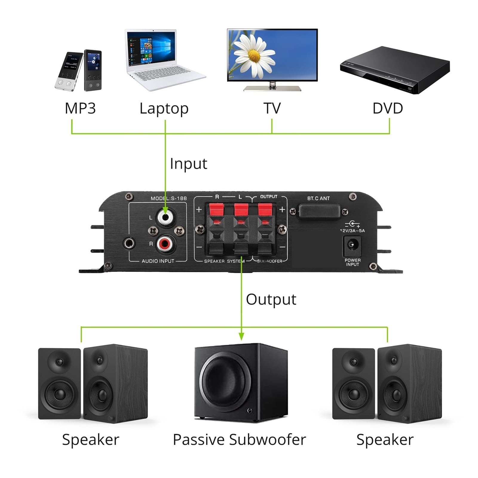 Wzmacniacz stereo Bluetooth HiFi Wzmacniacz mocy Basy i wysokie tony Odtwarzacz muzyczny Głośnik 90 W,Dokładna reprodukcja