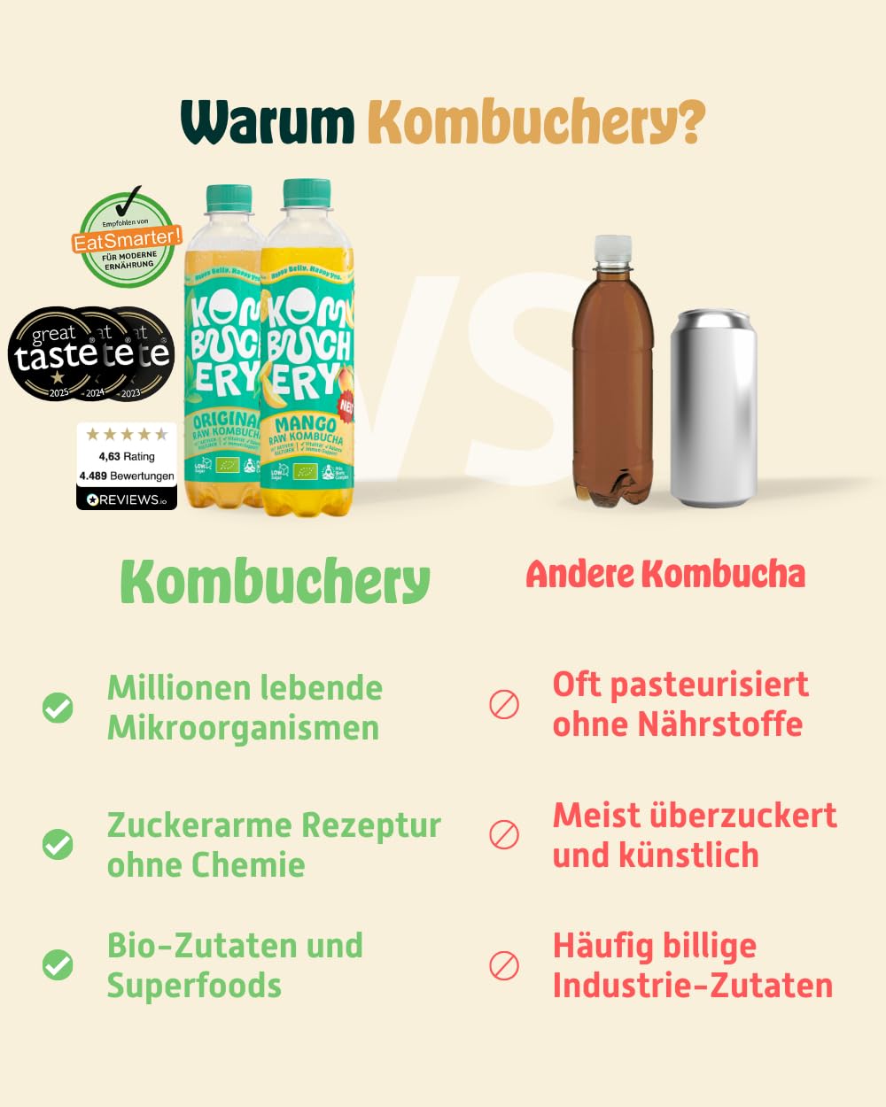 KOMBUCHERY® Balance Bundle | Raw Kombucha BIO | 12 x 400ml | Fermentierter Tee mit aktiven Darm-Kulturen | Zuckerarm & Kalorienarm | Unpasteurisiert, PrioBiotic, Vegan, Testsieger | inkl. 3€ PFAND