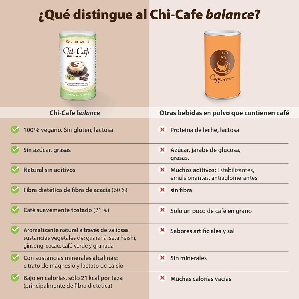 Chi-Cafe Balance Café Verde Lata 450 g I Disfruta un Café Soluble Saludable¹ Rico en Fibra Calcio y Magnesio I Bueno para la Digestión¹ Energía² y Sistema Nervioso³ I Vegano Sin Aditivos