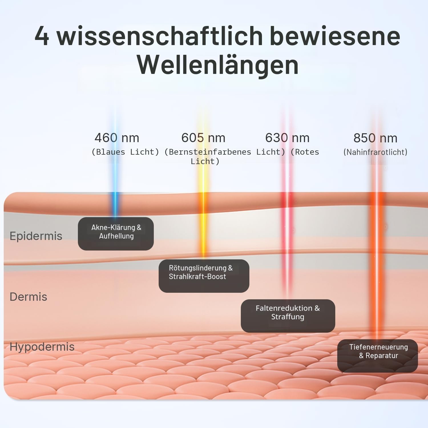 Photon Rotlichttherapie, FDA registriert, LED Gesichtsmaske mit QuadChip™ Technologie, 720 LEDs, PDT-Gerät mit Nahinfrarot für professionelle Hautpflege für Gesicht & Körper