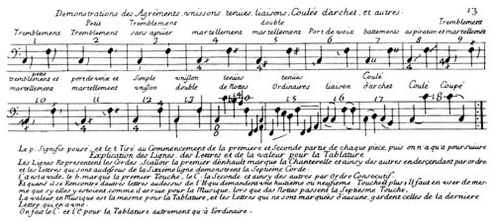 Méthodes & Traités Viole de Gambe : France 1600-1800