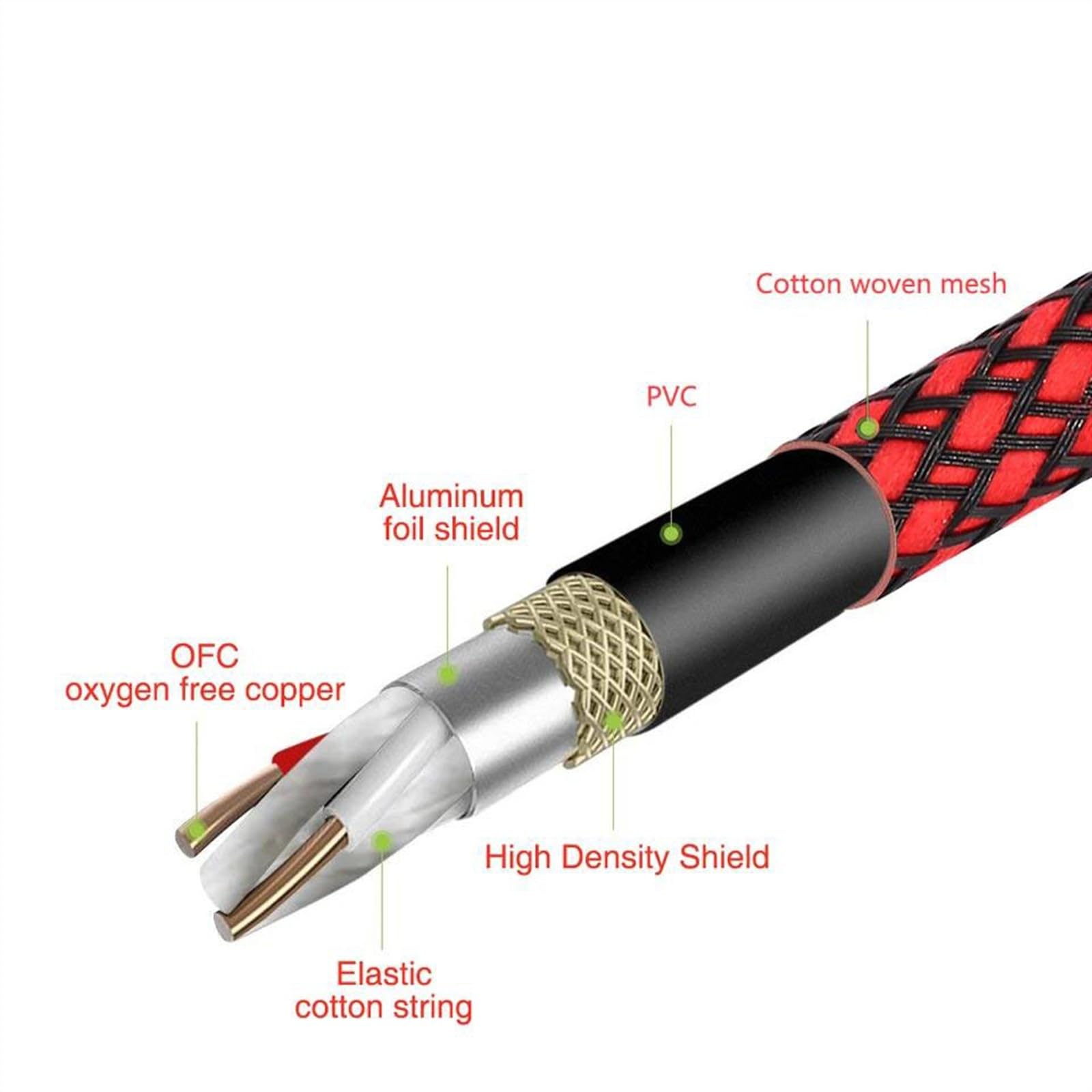5 Szt. 6,5 Mm Jack Z Męskiego Na Męskie Instrument Gitarowy OFC Kabel Audio Z Folii I Pleciony Kabel Ekranowany Kabel do Instrumentów Gitarowych