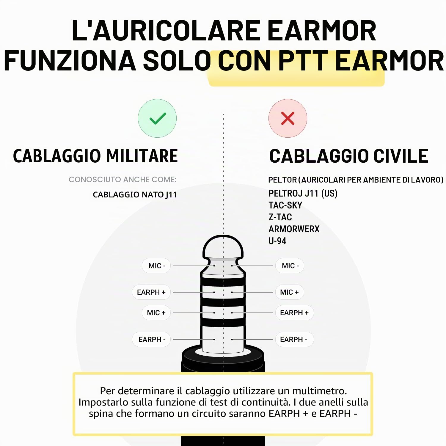 EARMOR Tactical Earmor Kenwood, Baofeng versione PTT Military Standard 7.0 spina per adattatore radio, nero