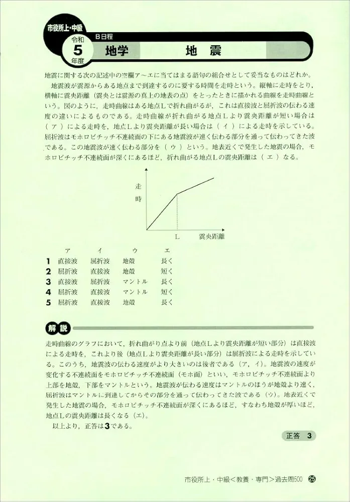 公務員試験 市役所上・中級 教養・専門試験 過去問500 [2008年度版] 市役所上・中級 教養・専門試験 過去問500 2022年度 (公務員試験