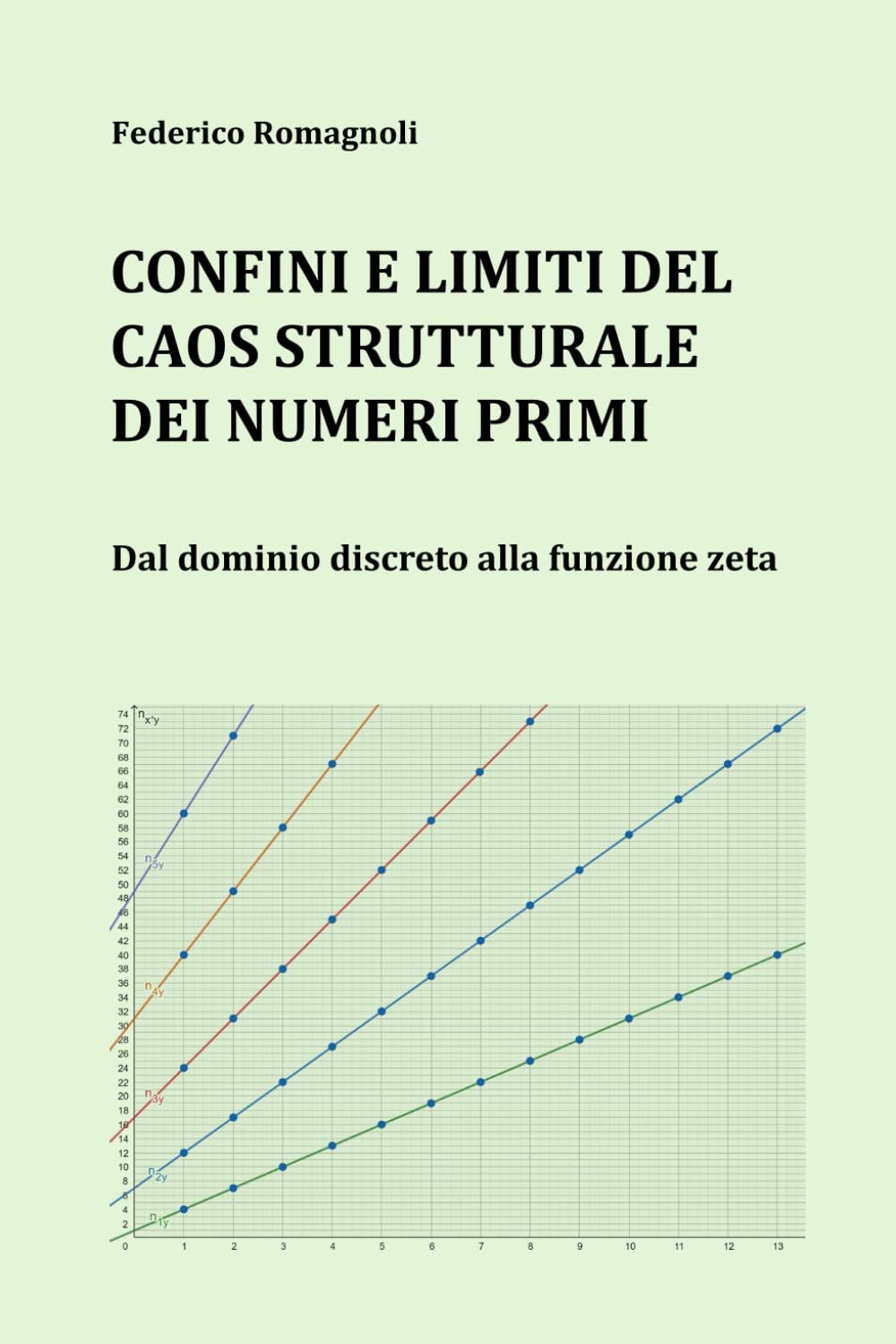 Confini e limiti del caos strutturale dei numeri primi: Dal dominio discreto alla funzione zeta (Ordine e Caos numerico)