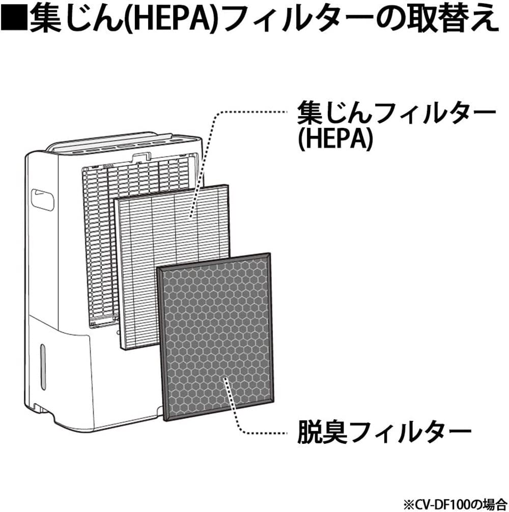 Amazon.co.jp: FZ-D10HF FZ-D10DF 除湿機用交換フィルター CV-DF100 CV