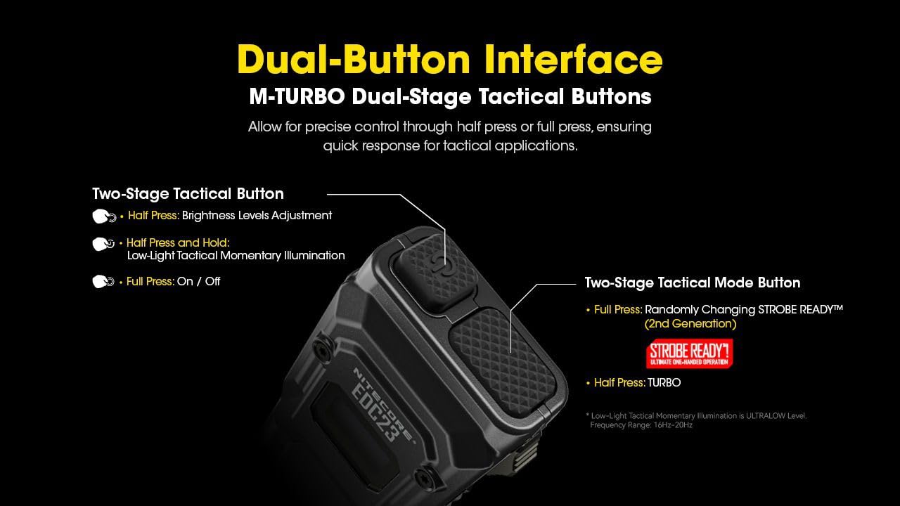 Nitecore EDC23 Torcia elettrica Ricaricabile