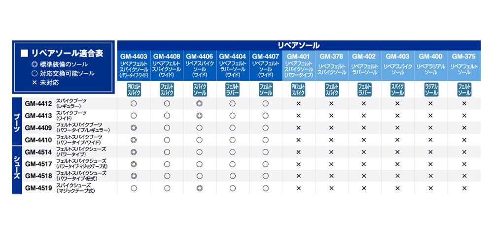 がまかつ - がまかつ　フェルトスパイクシューズ　GM-4514　交換ソール付き　磯釣り フェルトスパイクシューズ(パワータイプ) GM4514 | がまかつ