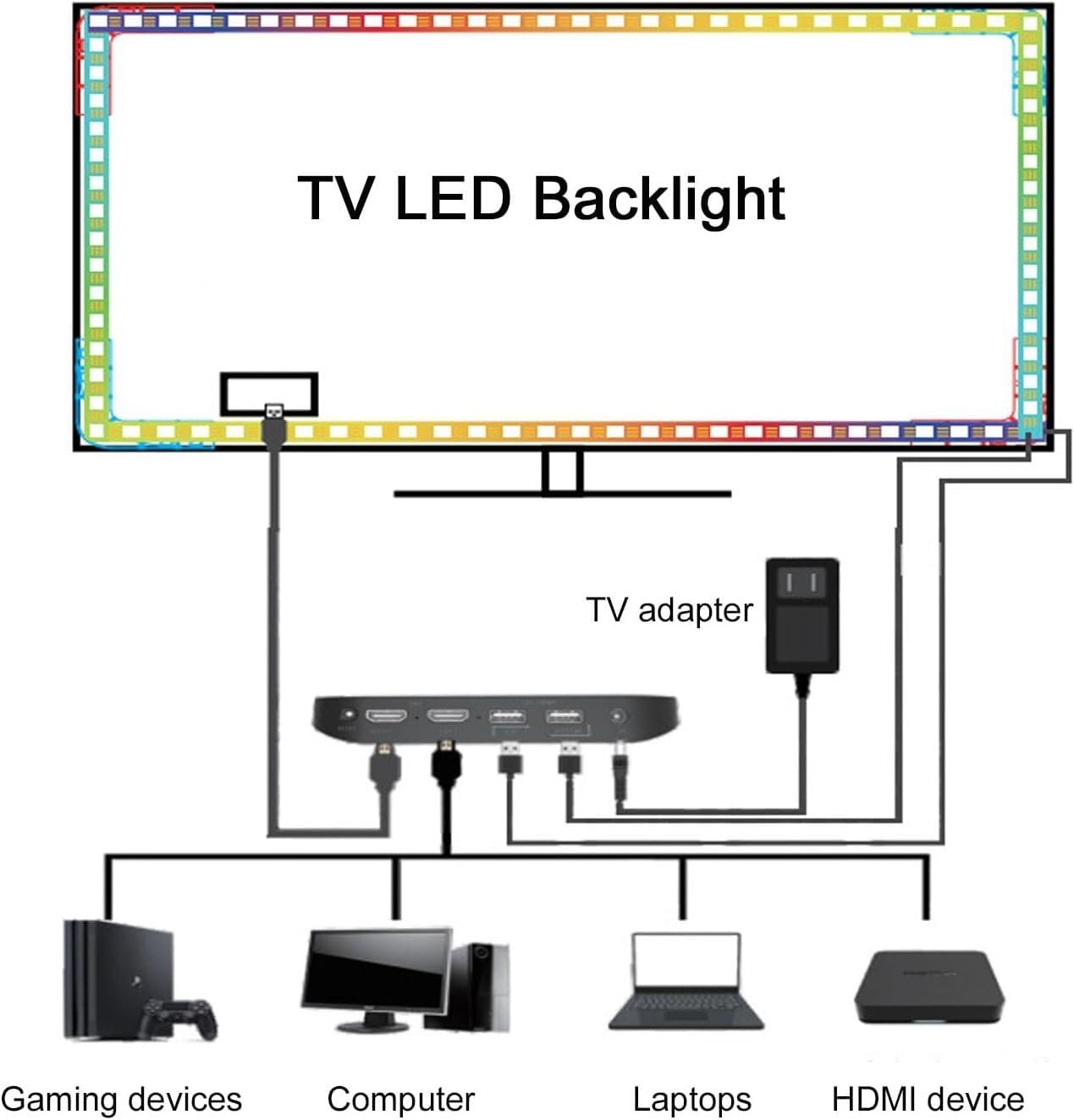 Luces LED para TV, retroiluminación, música, sincronización de Color, Tira de Luces LED Inteligente, con Caja de sincronización para música y Juegos (tamaño: 79" a 99")