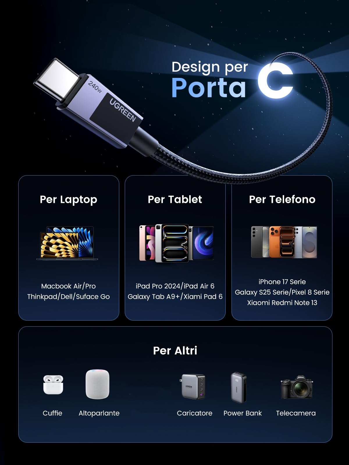 UGREEN Cavo USB C PD 3.1 240W, Cable Type C Ricarica Rapida 140W 100W 60W, Compatibile con Macbook, iPad Air, Dell, Thinkpad, iPhone 17 Pro Max Air/16/15 Plus Pro Max, Galaxy S24 Ultra, ecc. 2M