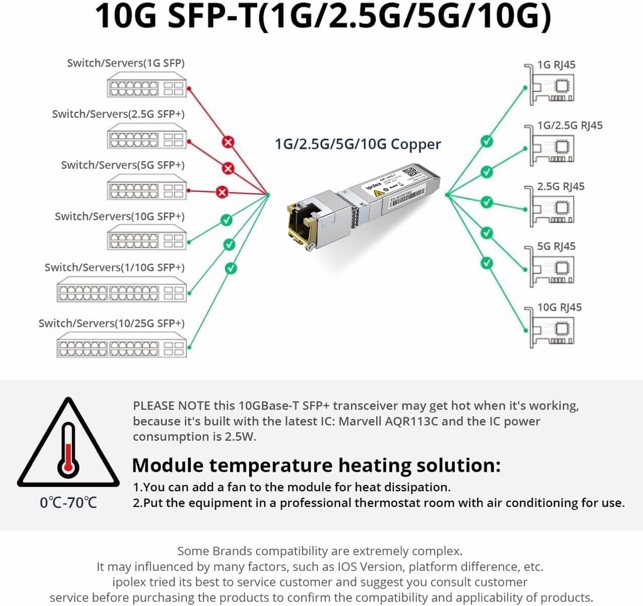 ipolex 1,25/2,5/5/10G SFP+ RJ45 Transceptor de cobre con Marvell IC, módulo 10GBase-T RJ-45 SFP+, compatible con Cisco SFP-10G-T-S, Ubiquiti UniFi UF-RJ45-10G, Mikrotik, D/TP-Link (CAT.6a, 30m) 1 PC.