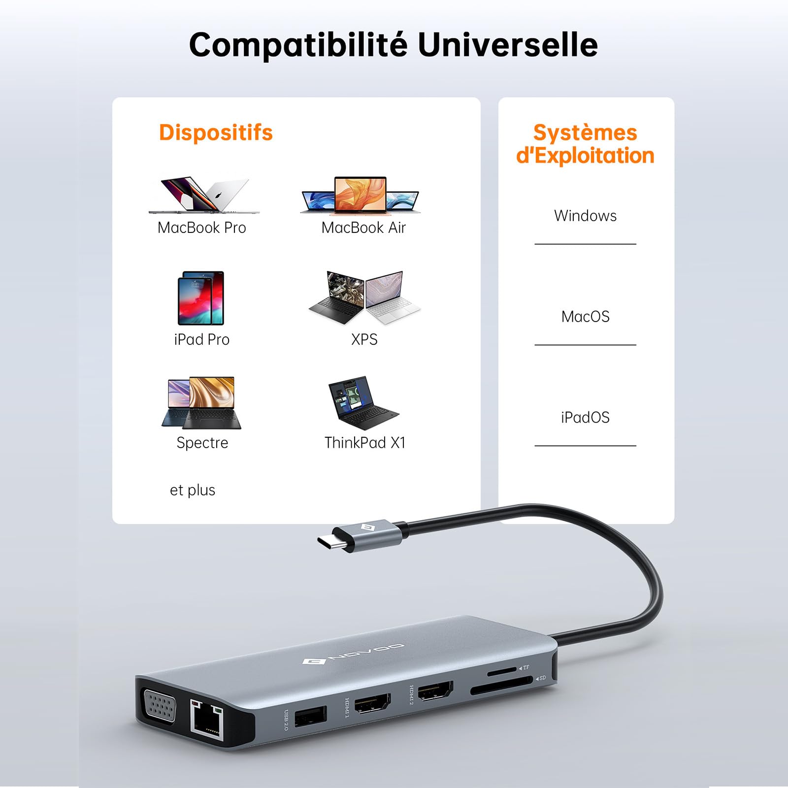 NOVOO Wieloportowa stacja dokująca 12 w 1, hub USB C na podwójny HDMI, USB x 4, PD 100 W, Ethernet RJ45, czytnik kart SD/TF, stacja dokująca do MacBooka Air Pro HP Dell XPS