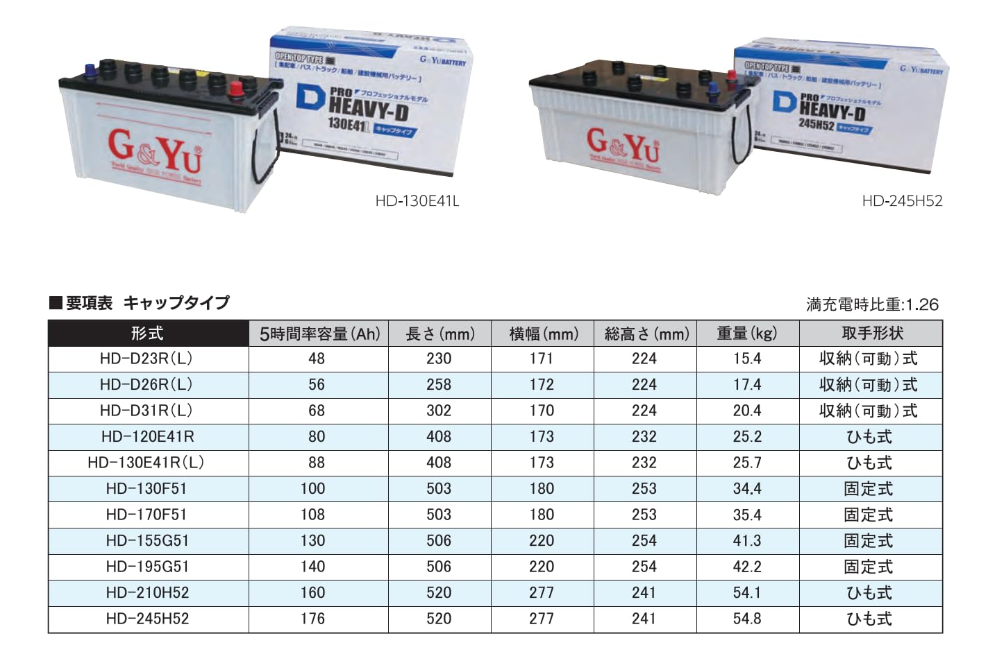 Amazon | G&Yu バッテリー HD-130E41R【2個セット】PRO HEAVY-D 