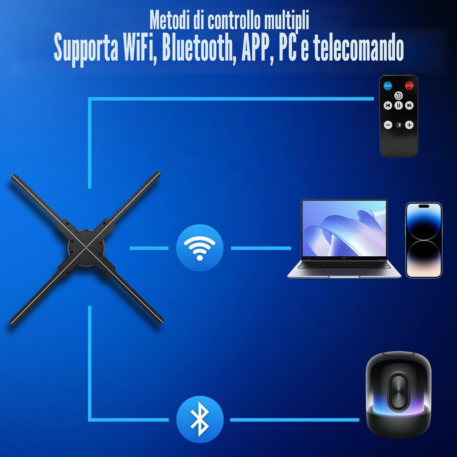 Proiettore ologramma 3D da 50 cm con WiFi e Bluetooth, ventilatore ologramma 3D con 560 LED e 2200 cd/m² e 1500 video 3D, ventilatore ologramma per mostre, centri commerciali, cinema