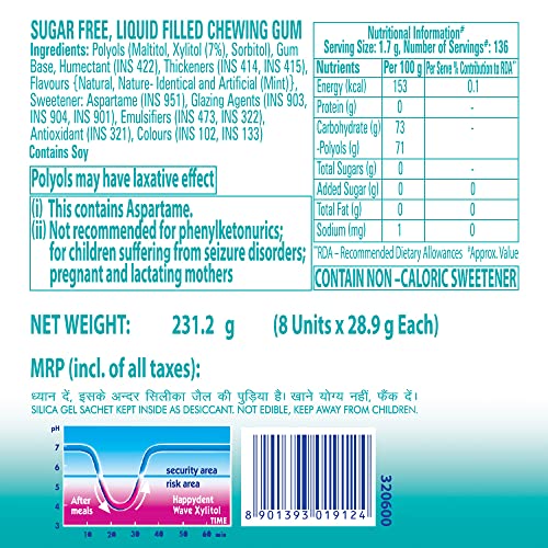 Image of Happydent Wave, Xylitol Sugarfree Mint Flavour, Bubble Gum Bottle Pack, 231.2 g- Pack of 8