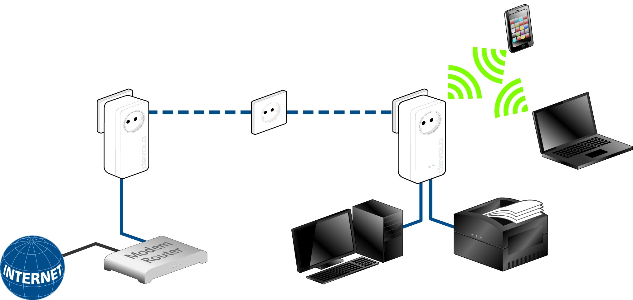 Devolo dLAN 1200+ - Adaptateur AC, WiFi, blanc