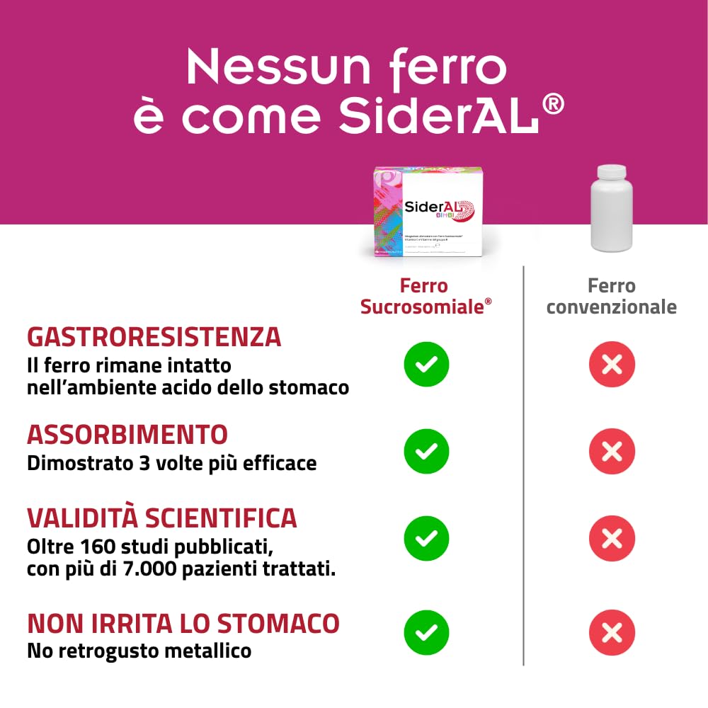 SiderAL Bimbi integratore alimentare a base di ferro Sucrosomiale® (9 mg), Vitamina C, B, B12 Sucrosomiale® e Acido Folico, No gusto metallico, No Glutine, Alta tollerabilità, 20 bustine, Pharmanutra